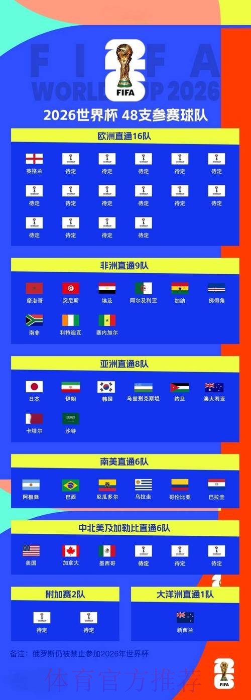 2026世界杯对战情况英格兰vs荷兰凯恩对范戴克阵容实力对比